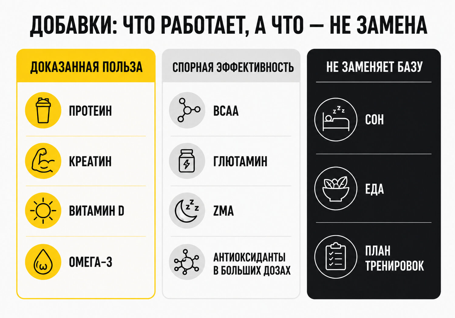 Спортивные добавки для восстановления: что работает, что спорно, что не заменяет базу