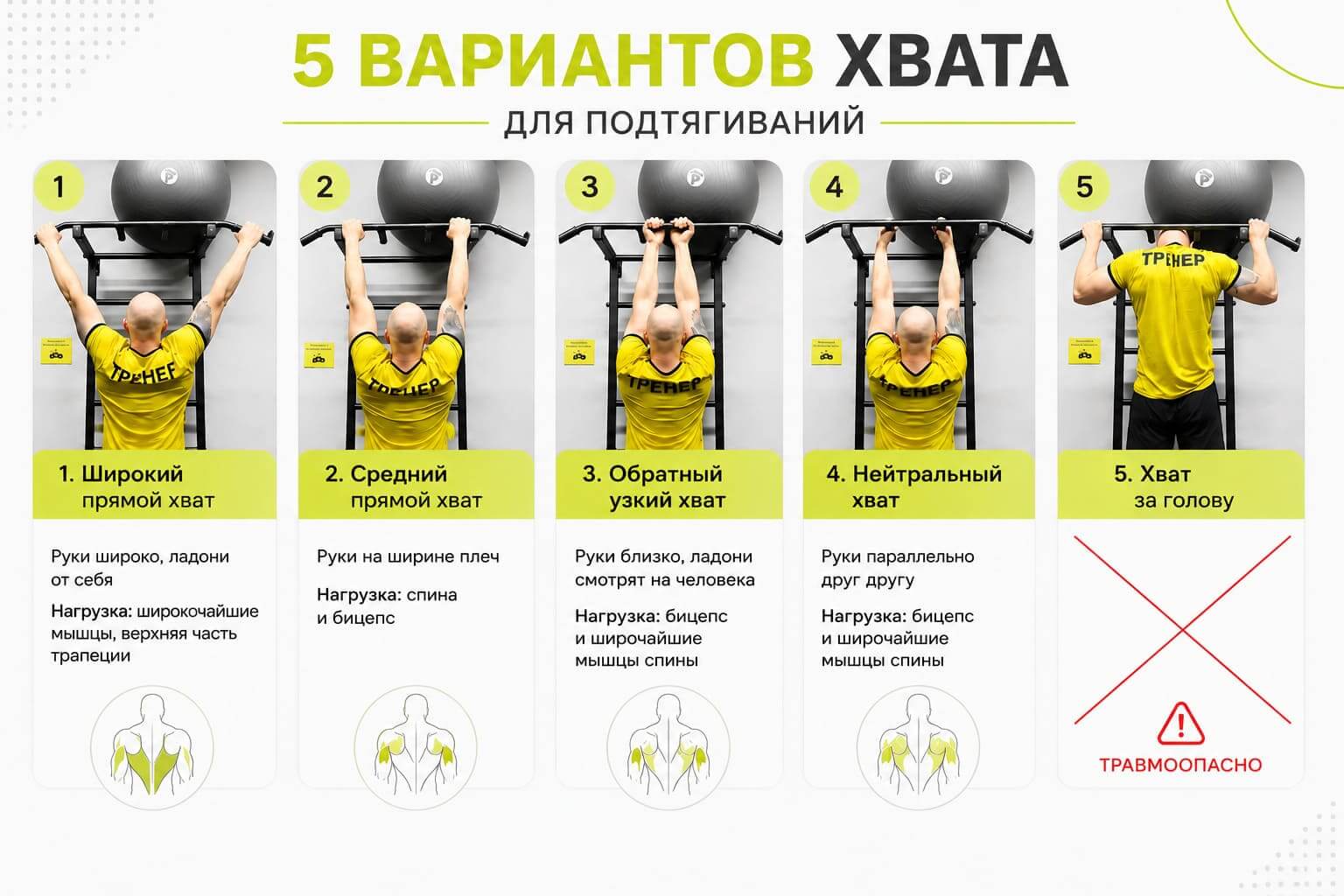 Хваты при подтягивании на турнике