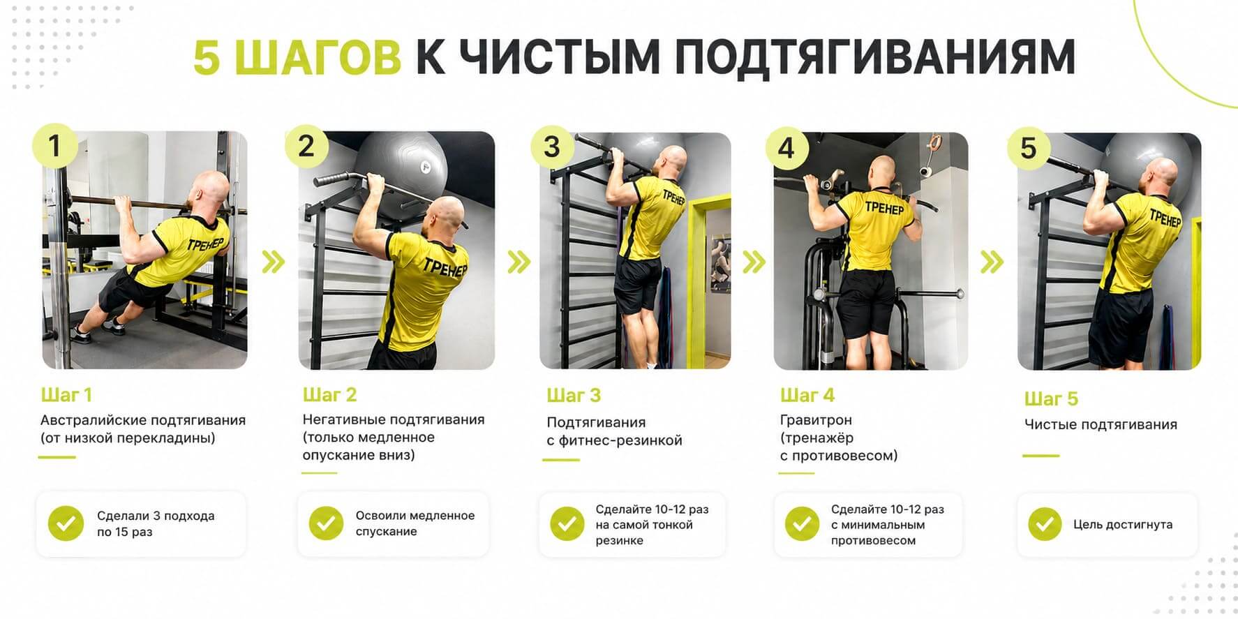 Как научиться подтягиваться с нуля: схема прогрессии