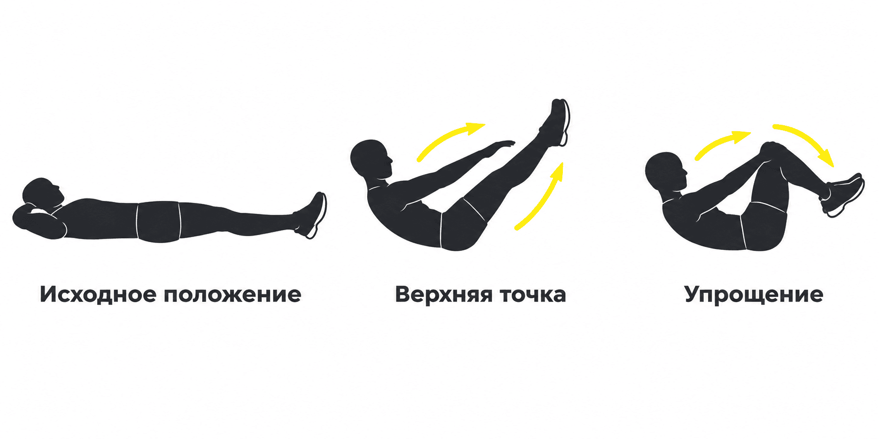 Схема упражнения книжка на пресс: исходное положение, верхняя точка и упрощённый вариант