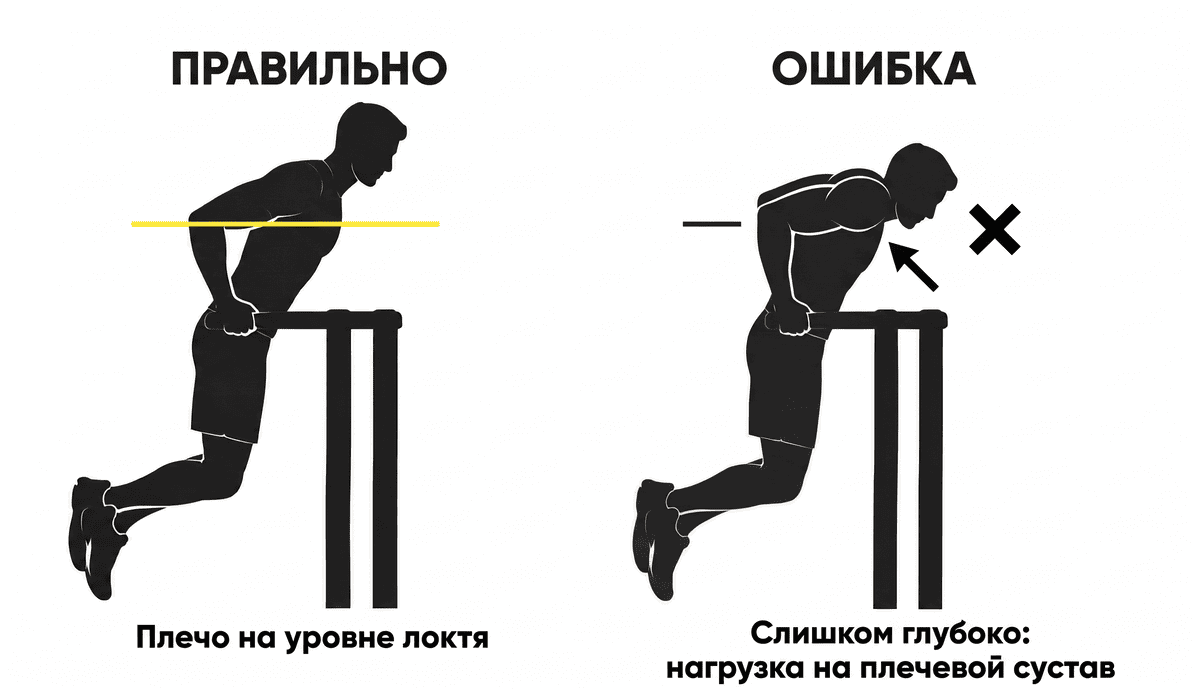 Ошибки в отжиманиях на брусьях: слишком глубокое опускание и поднятые плечи