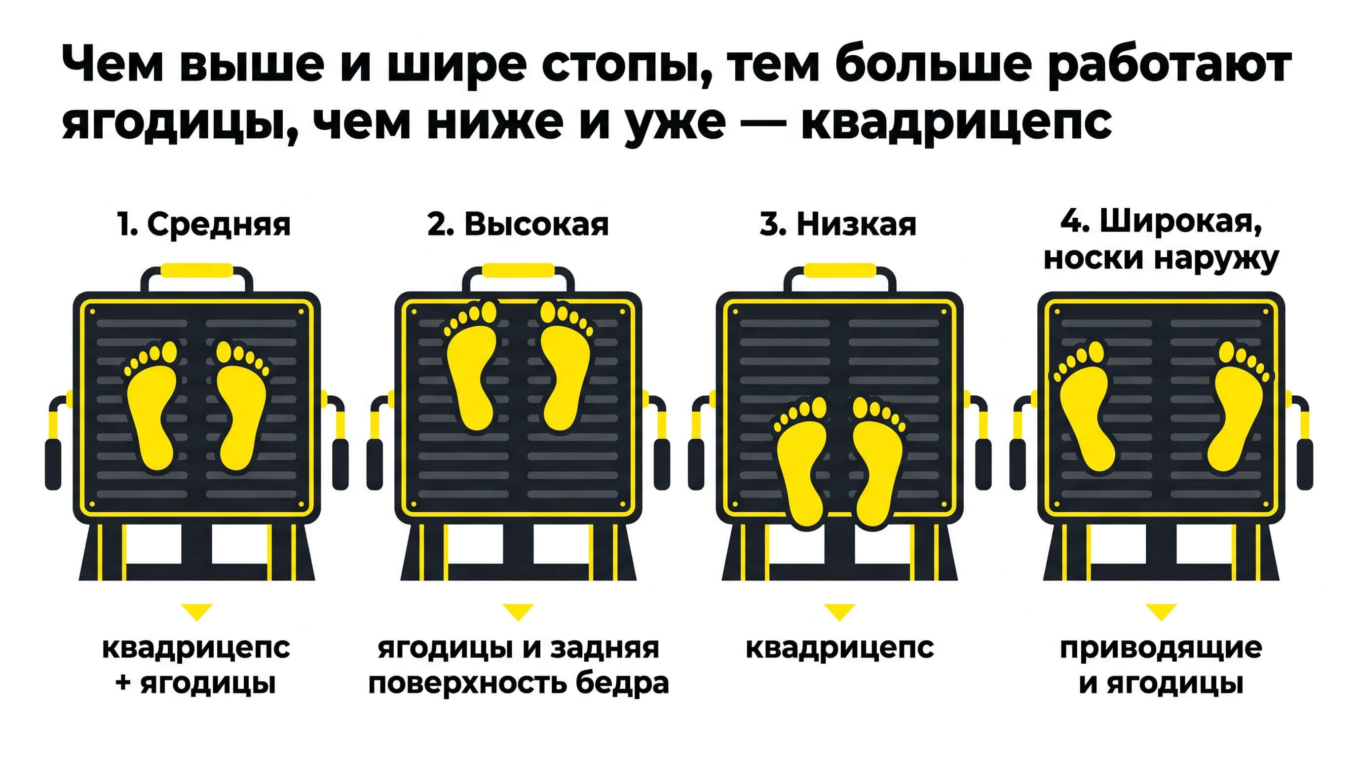 Схема постановки ног на платформе в жиме ногами и какие мышцы нагружаются
