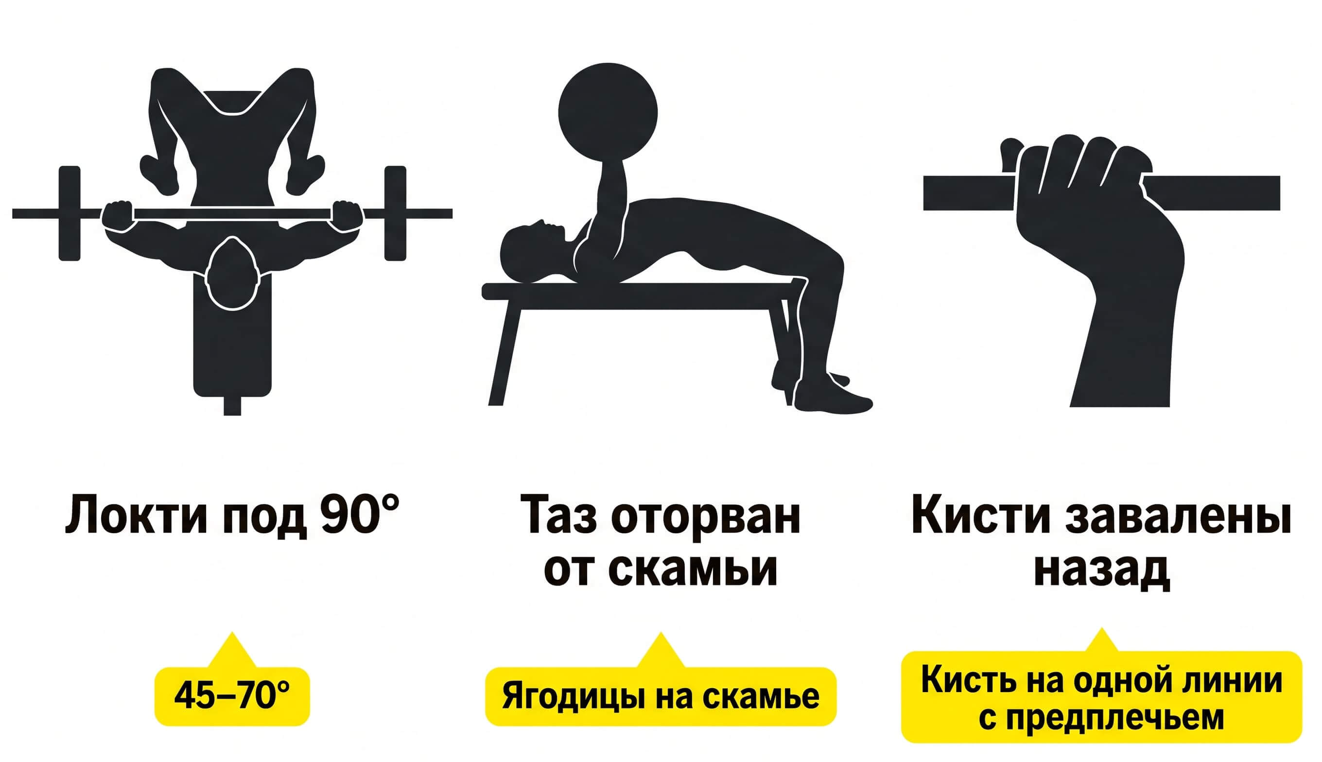 Ошибки в жиме лёжа: локти под 90 градусов, отрыв таза, завал кистей